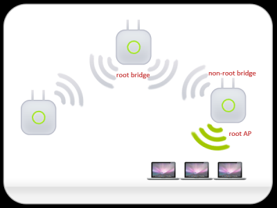 wifi wifi