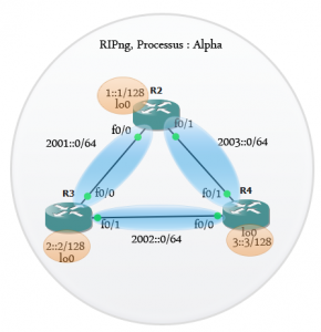 Configuration de RIPng